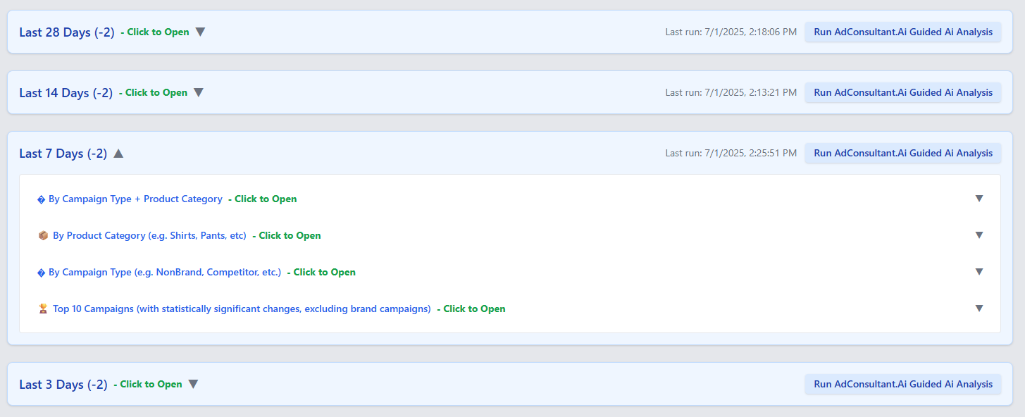 Performance breakdown by campaign